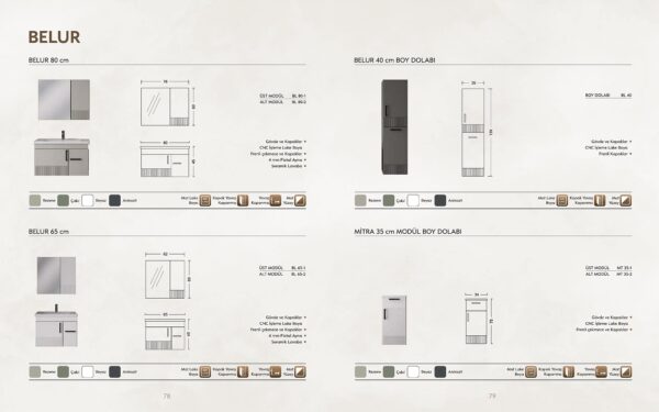 BELUR-BIES-TEKNIK BELUR - Teknik ölçü ve modül kodları (BIES)