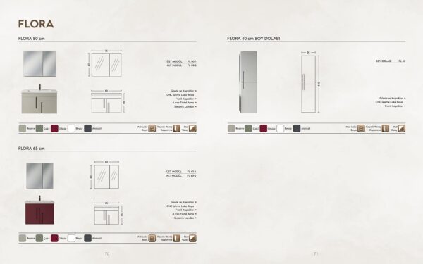 FLORA-BIES-TEKNIK FLORA - Teknik ölçü ve modül kodları (BIES)